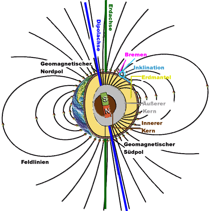 Die Geschichte von Magneten magnet  shop net